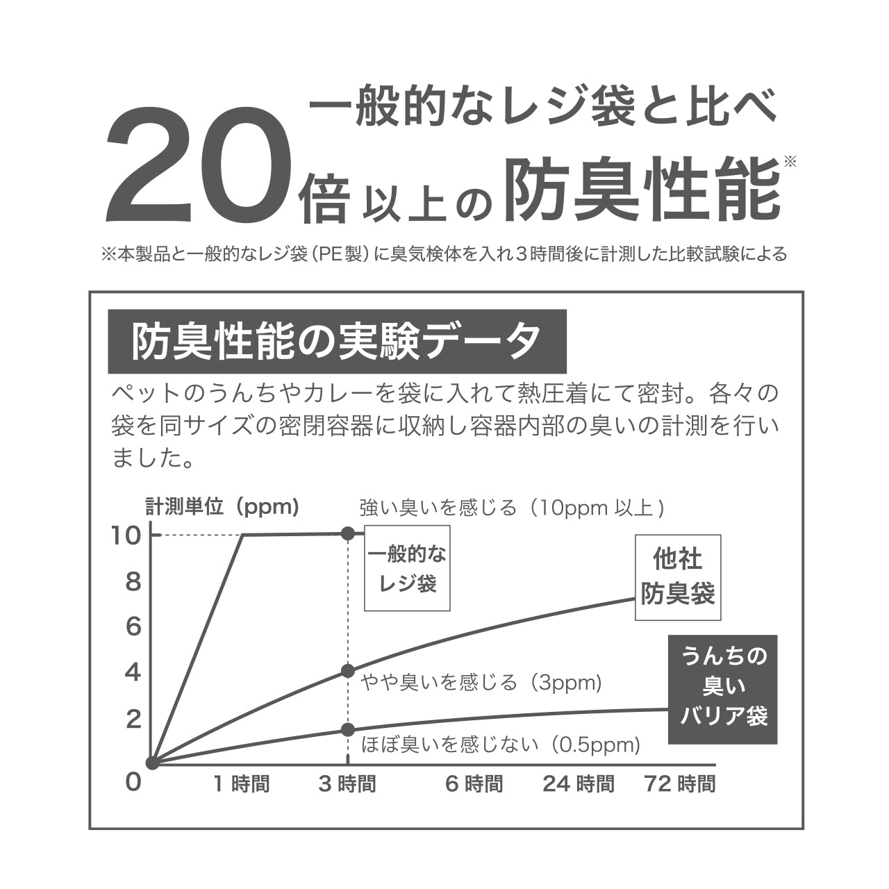 うんちの臭いバリア袋